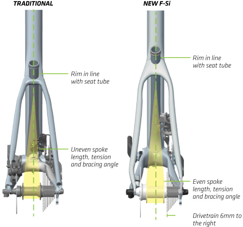 pro xxl frame