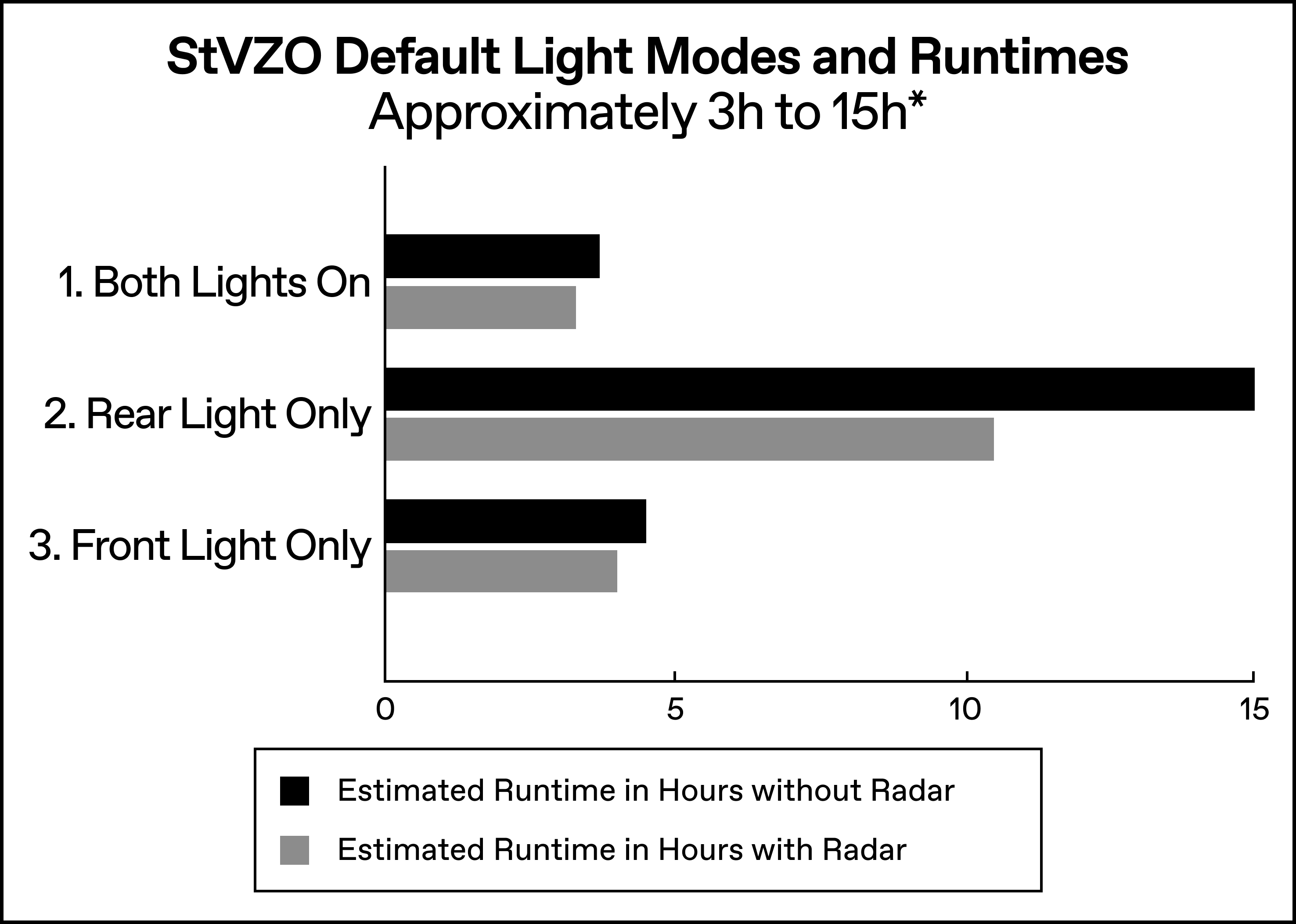 StVZO_Modes___Runtimes_-_condensed.png