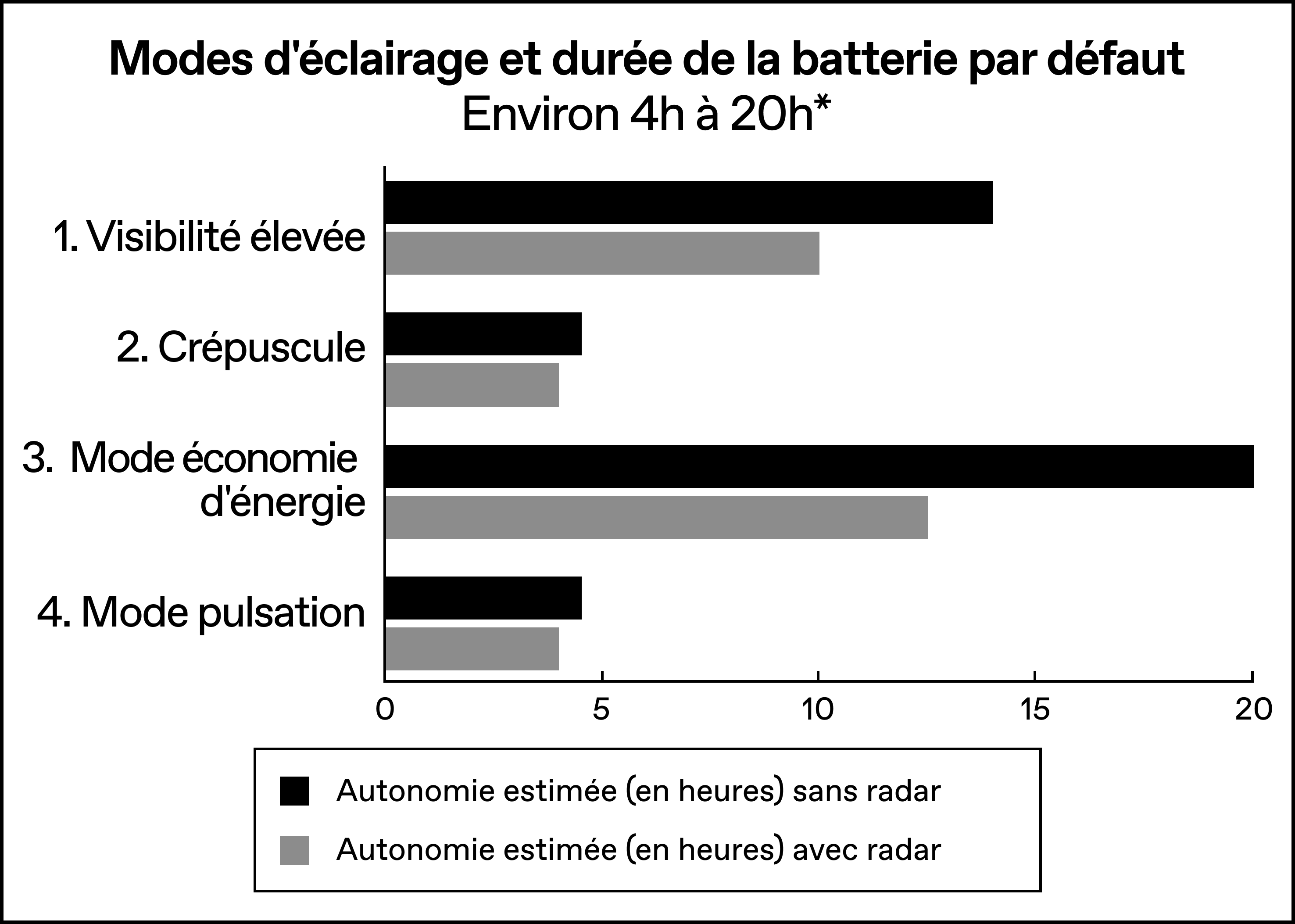 Modes___Runtimes_-_French.png