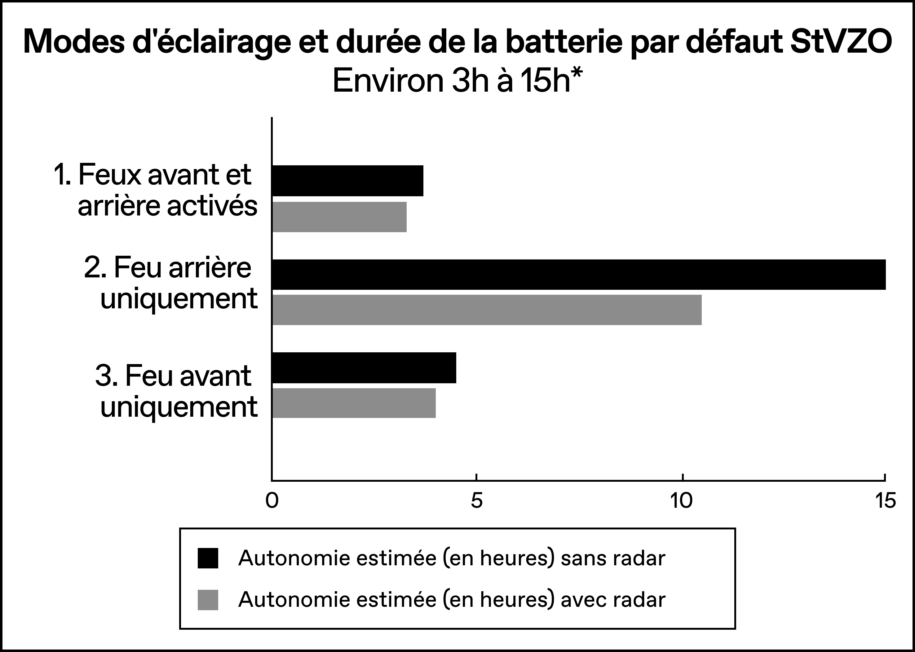 StVZO_Modes___Runtimes_-_French.png
