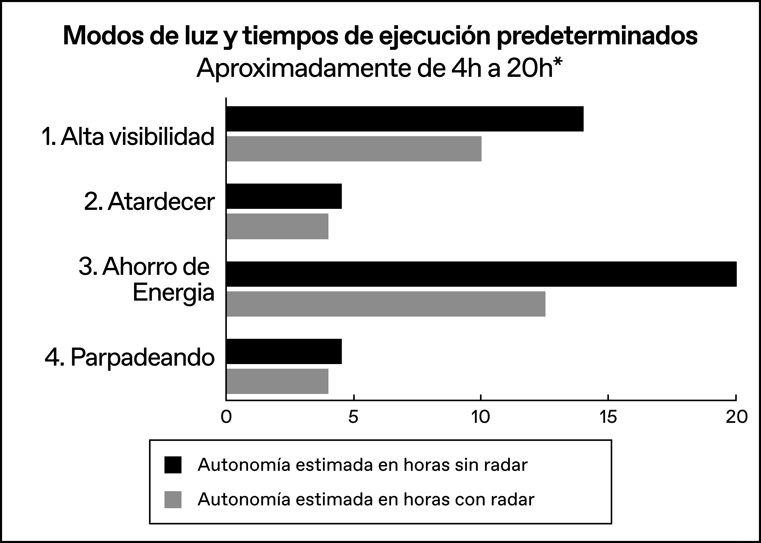 Modes___Runtimes_-_Spanish.png