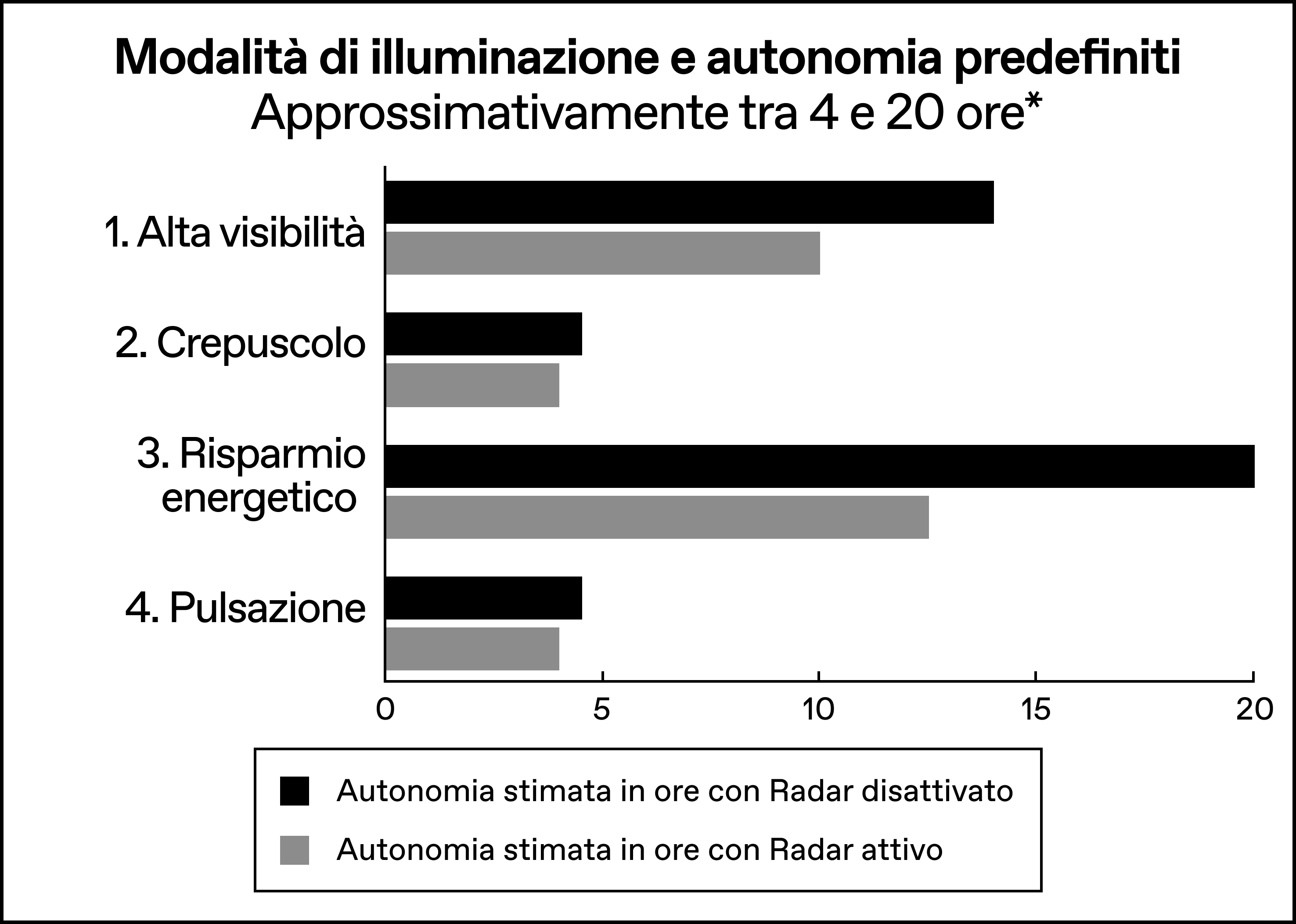 Modes___Runtimes_-_Italian.png