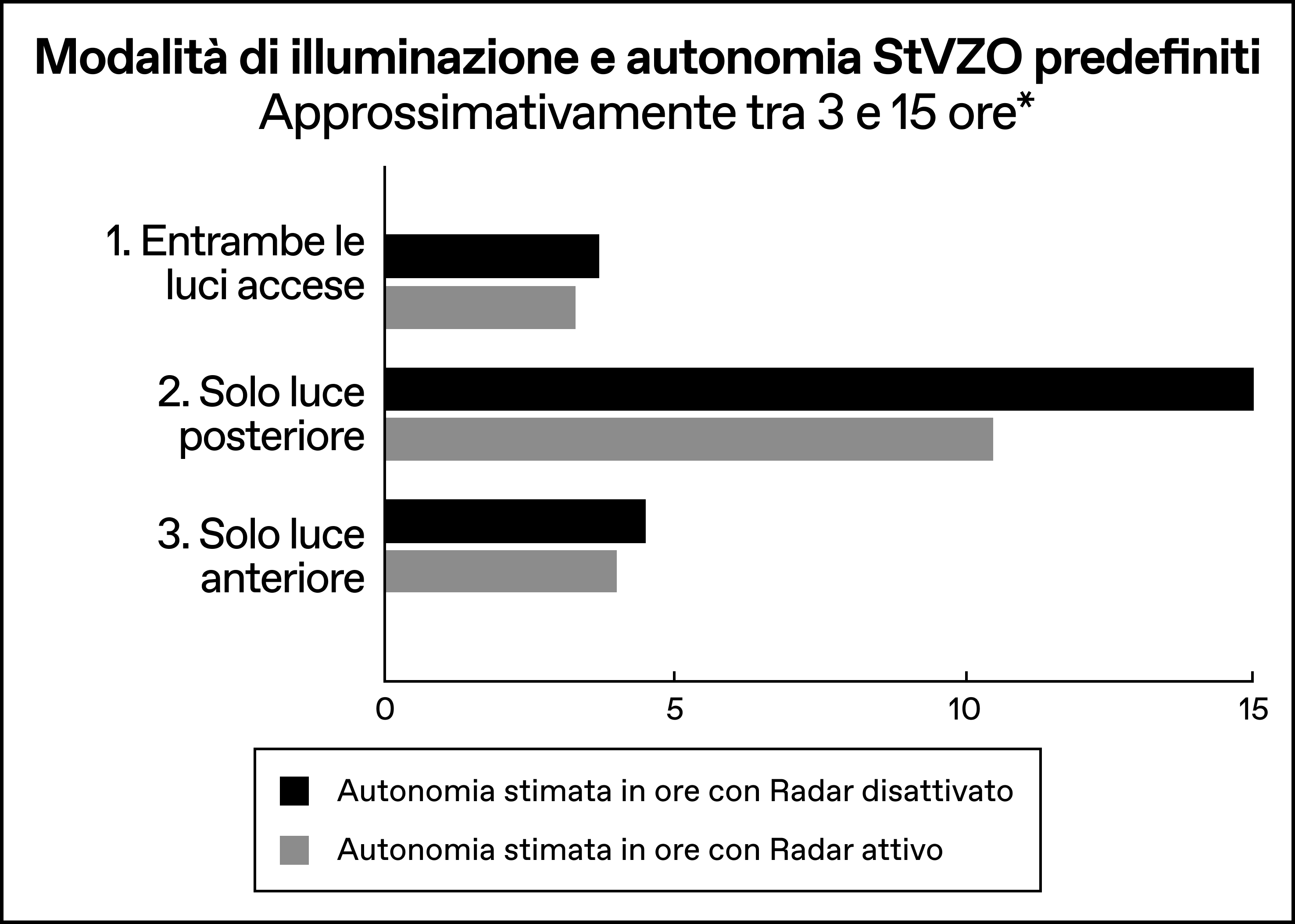 StVZO_Modes___Runtimes_-_Italian.png