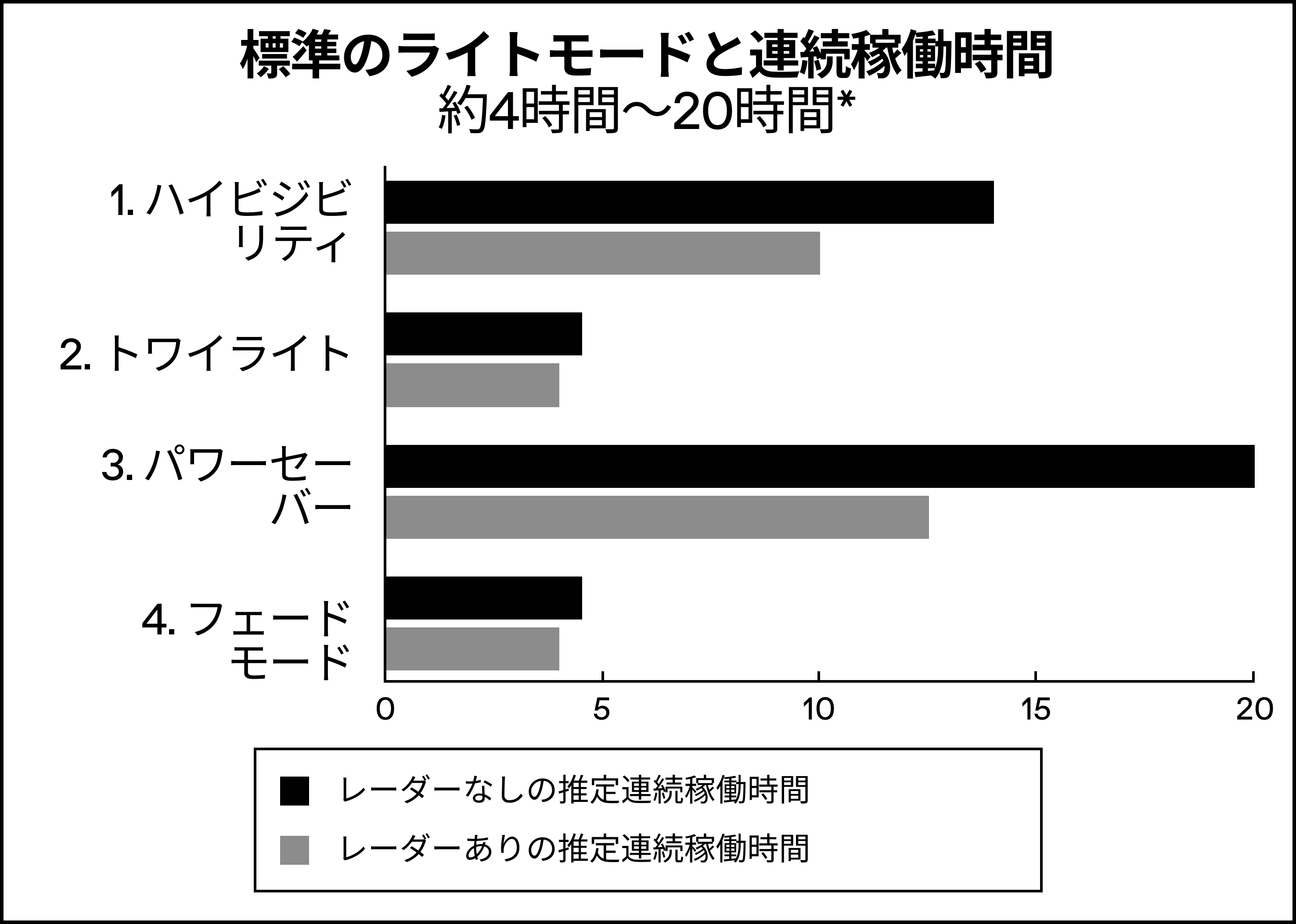 Modes___Runtimes_-_Japanese.png
