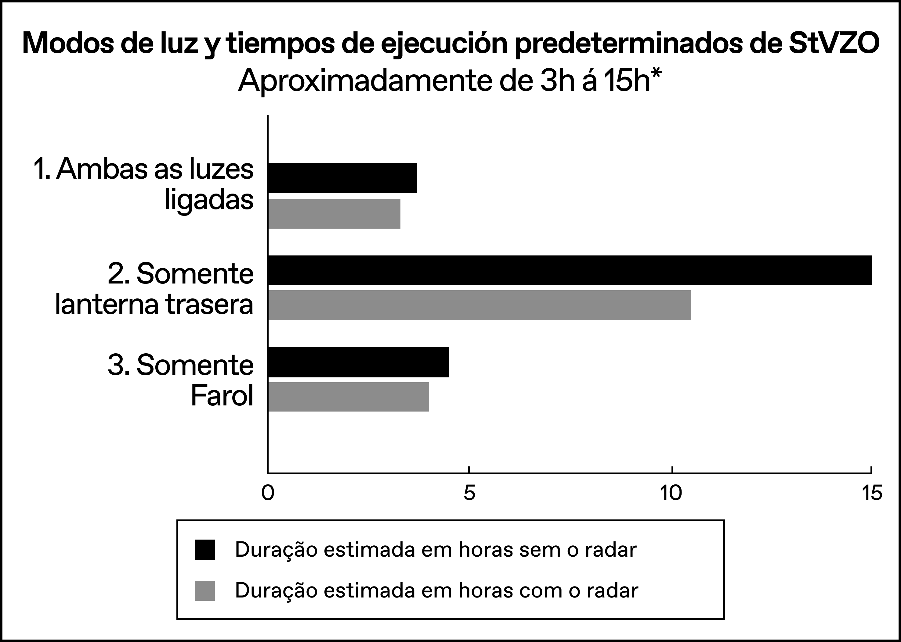 StVZO_Modes___Runtimes_-_Portuguese.png