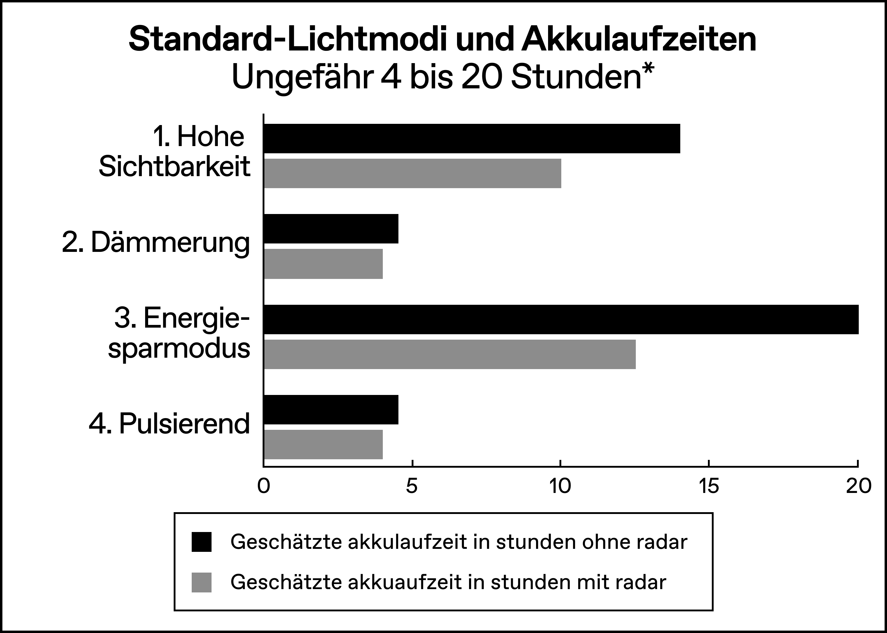Modes___Runtimes_-_German.png