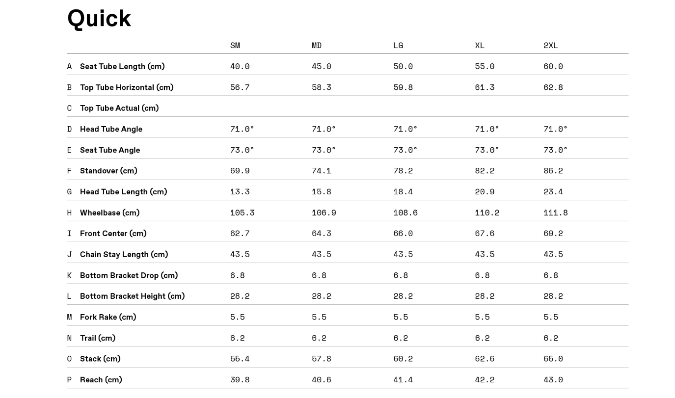 A table of numbers and letters

AI-generated content may be incorrect., Picture