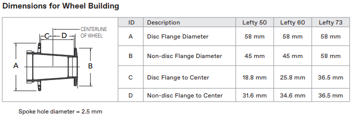 Lefty Hub Measurements – Cannondale Help Center