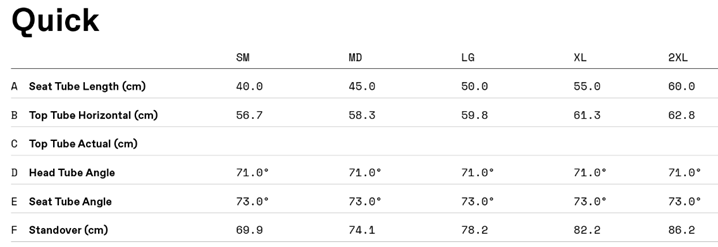 Cannondale Size Chart (Synapse, Supersix, Scalpel, Caad, Etc.)  