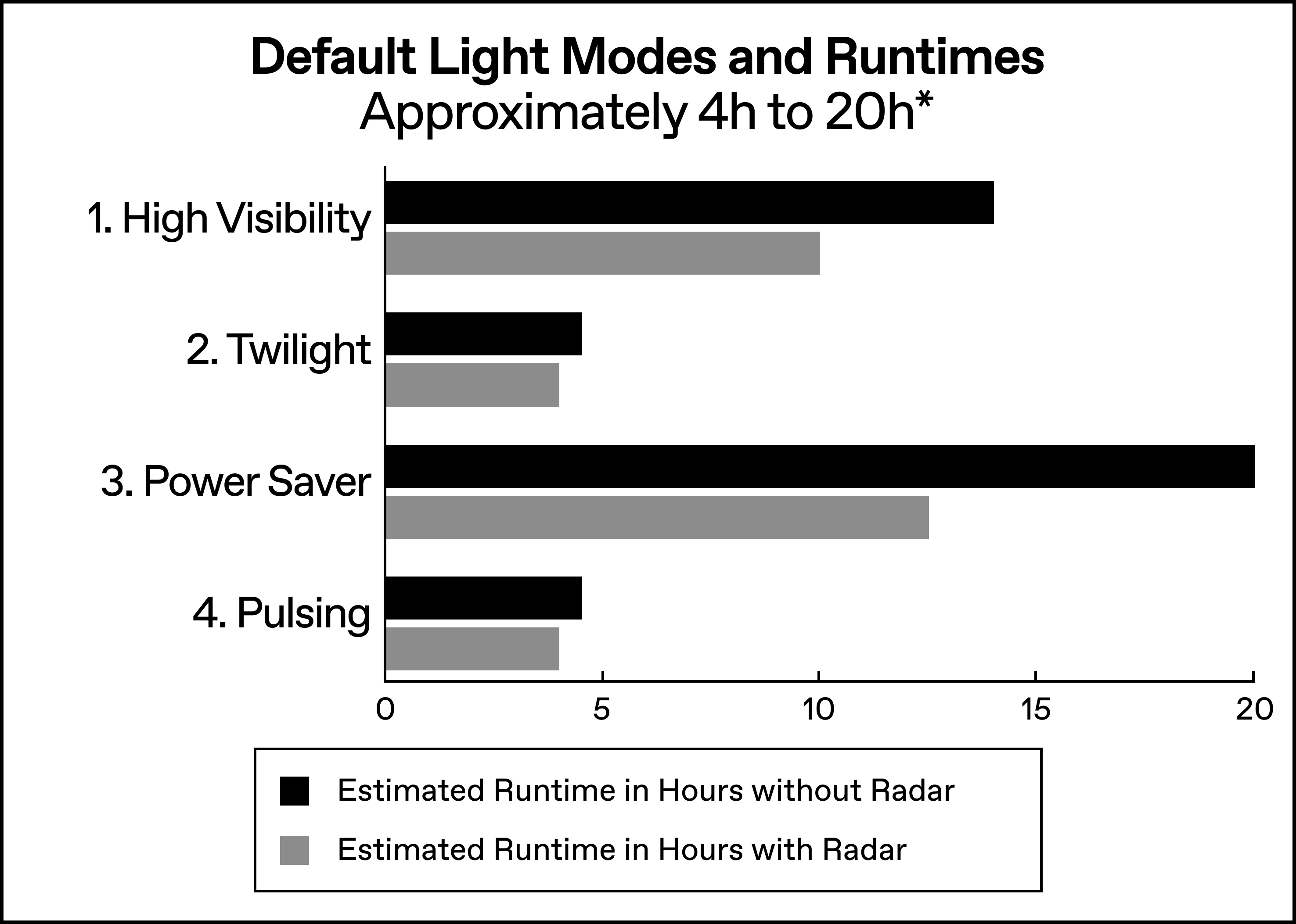 Modes___Runtimes_-_condensed.png