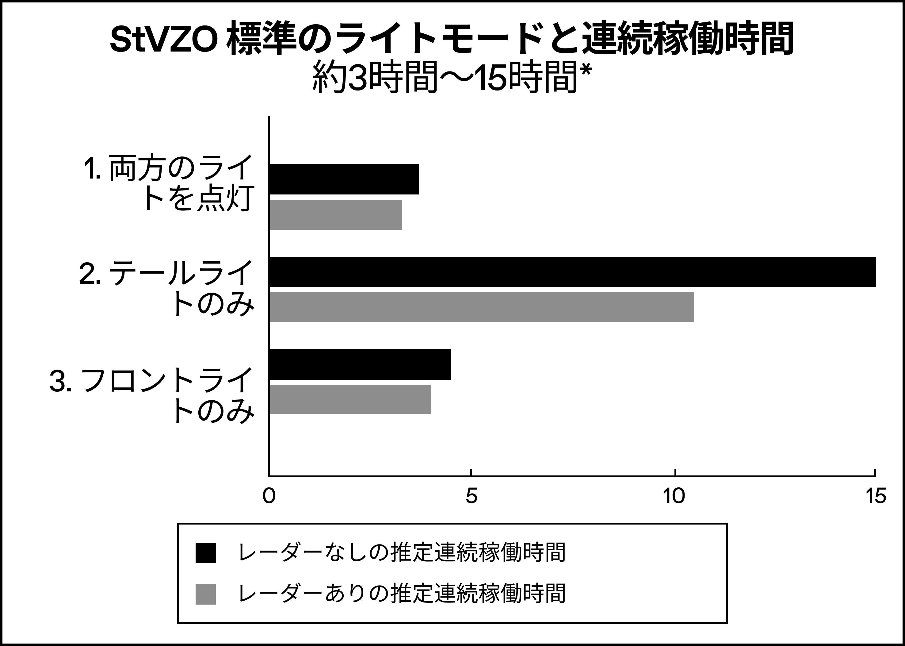 StVZO_Modes___Runtimes_-_Japanese.png