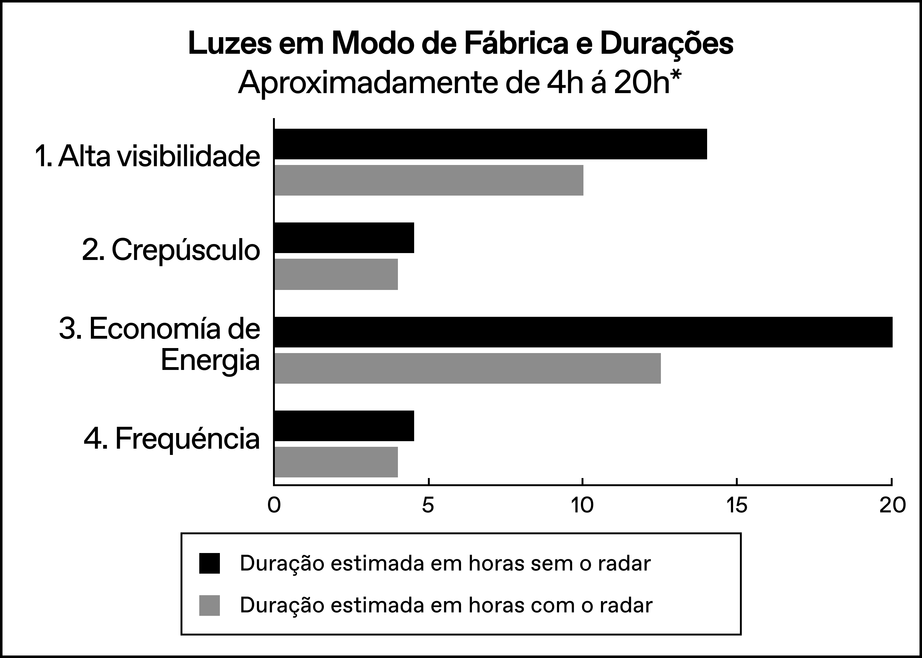 Modes___Runtimes_-_Portuguese.png