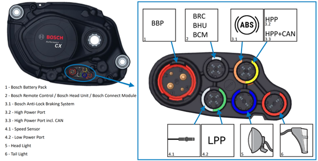 InterkewlerConnectors.png